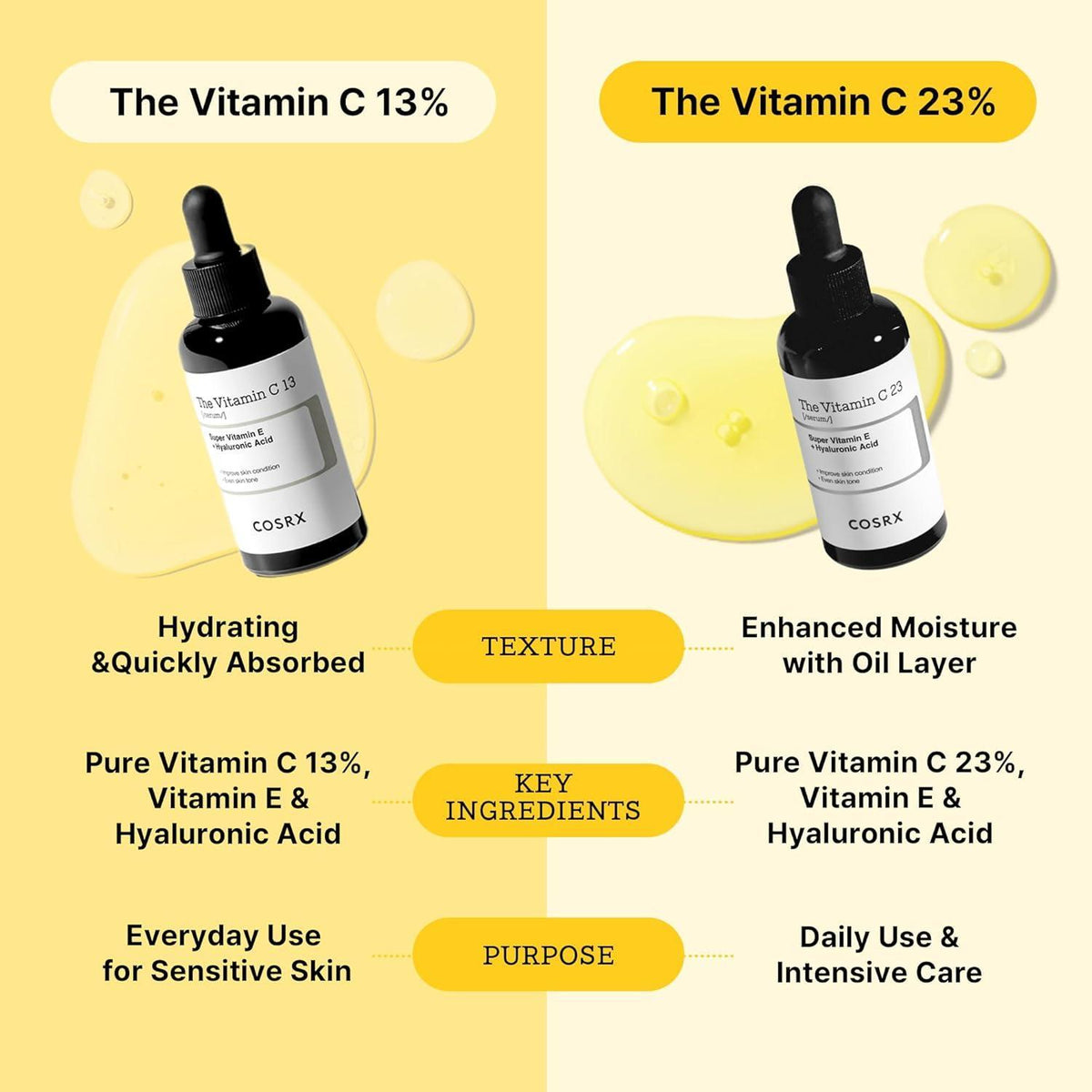 COSRX The Vitamin C 13 Serum 20ml dropper bottle and packaging